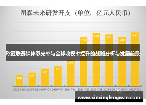 欧冠联赛媒体曝光率与全球收视率提升的战略分析与发展前景