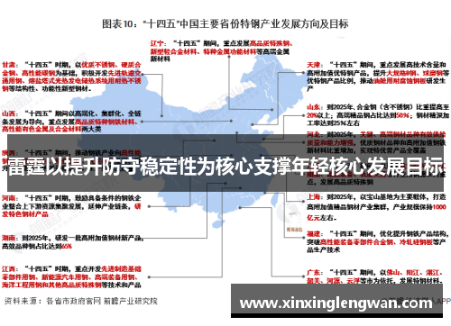 雷霆以提升防守稳定性为核心支撑年轻核心发展目标